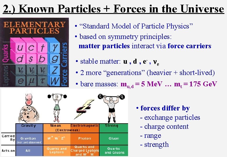 2. ) Known Particles + Forces in the Universe • “Standard Model of Particle