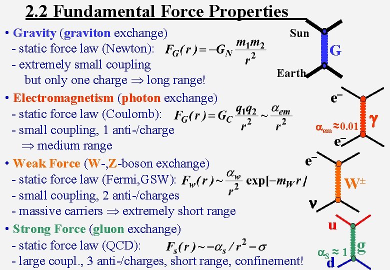 2. 2 Fundamental Force Properties Sun • Gravity (graviton exchange) - static force law