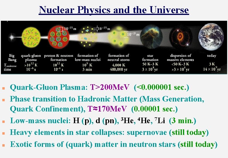 Nuclear Physics and the Universe n n n Quark-Gluon Plasma: T>200 Me. V (<0.