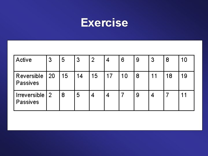 Exercise Active 3 5 3 2 4 6 9 3 8 10 Reversible 20