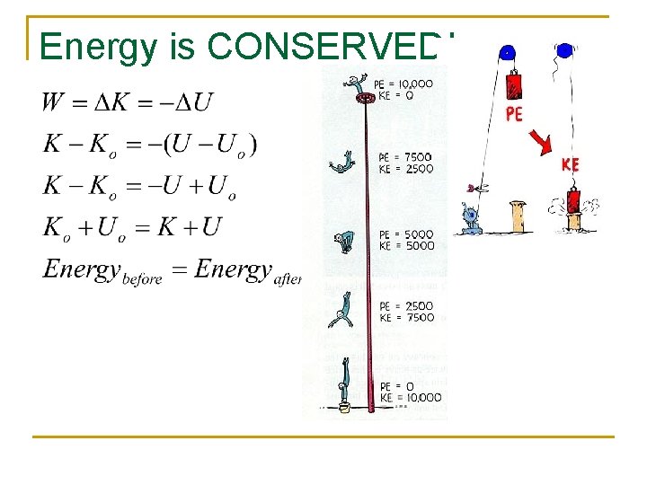 Energy is CONSERVED! 