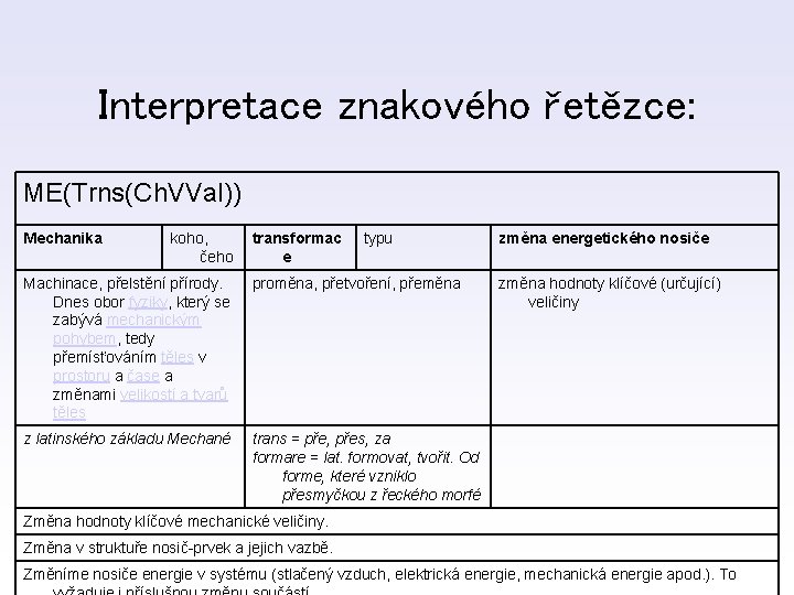 Interpretace znakového řetězce: ME(Trns(Ch. VVal)) Mechanika koho, čeho transformac e typu Machinace, přelstění přírody.