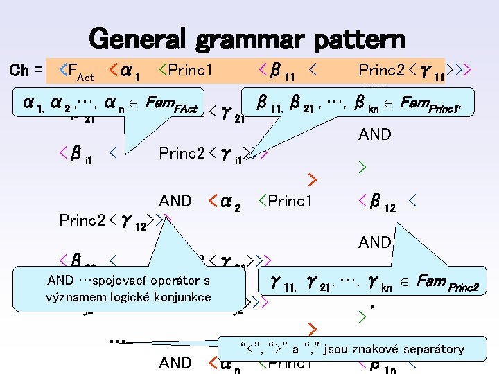 General grammar pattern Ch = <FAct <α 1 <Princ 1 <β 11 < Princ