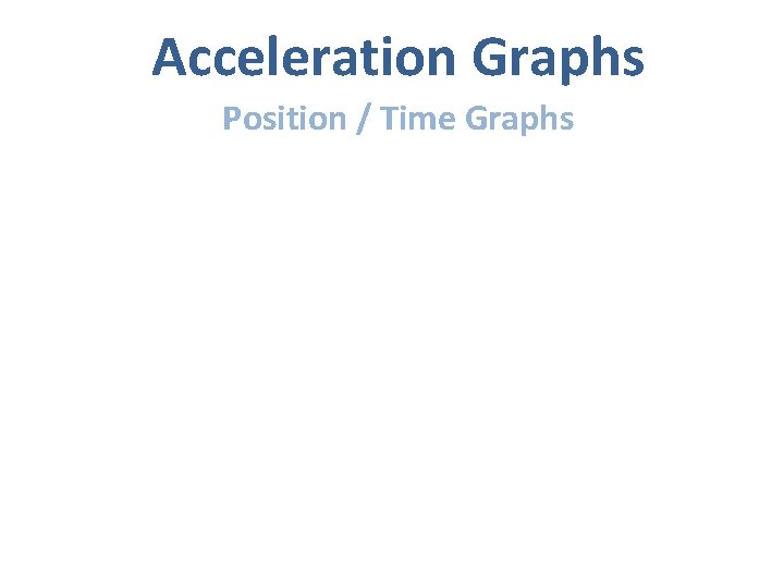 Acceleration Graphs Position / Time Graphs 