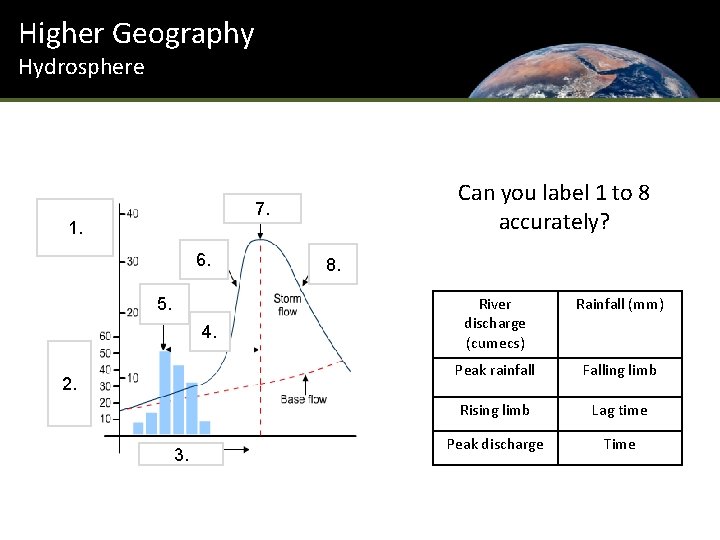 Higher Geography Hydrosphere Can you label 1 to 8 accurately? 7. 1. 6. 5.