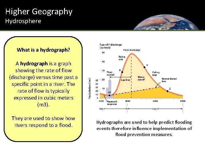 Higher Geography Hydrosphere What is a hydrograph? A hydrograph is a graph showing the