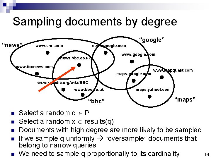 Sampling documents by degree “news” “google” www. cnn. com news. google. com news. bbc.