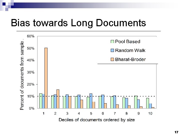 Bias towards Long Documents 17 