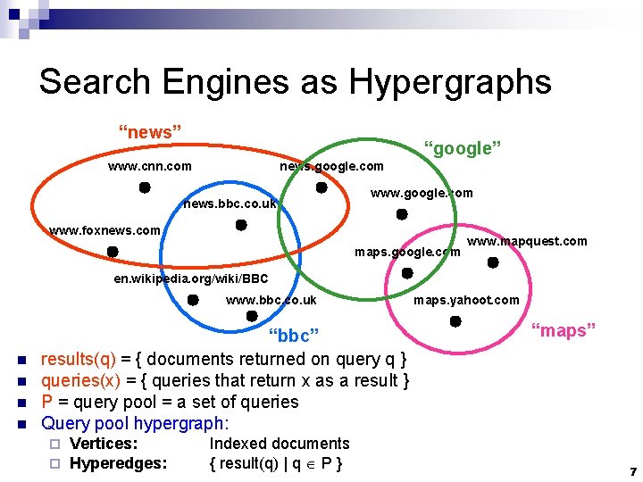 Search Engines as Hypergraphs “news” “google” www. cnn. com news. google. com news. bbc.