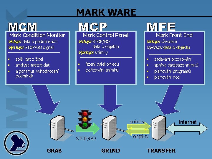 MARK WARE Mark Condition Monitor Vstup: data o podmínkách Výstup: STOP/GO signál § §