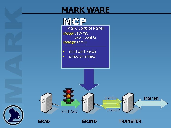 MARK WARE Mark Control Panel Vstup: STOP/GO data o objektu Výstup: snímky § §