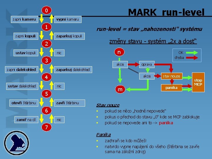 MARK run-level 0 zapni kameru vypni kameru 1 zapni kopuli run-level = stav „nahozenosti“