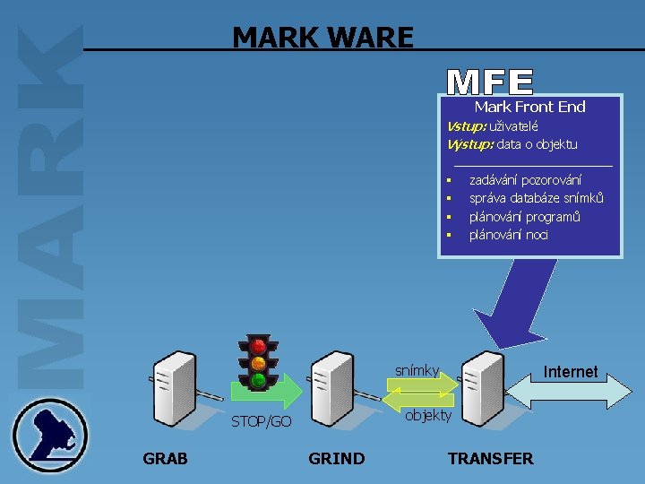 MARK WARE Mark Front End Vstup: uživatelé Výstup: data o objektu § § zadávání