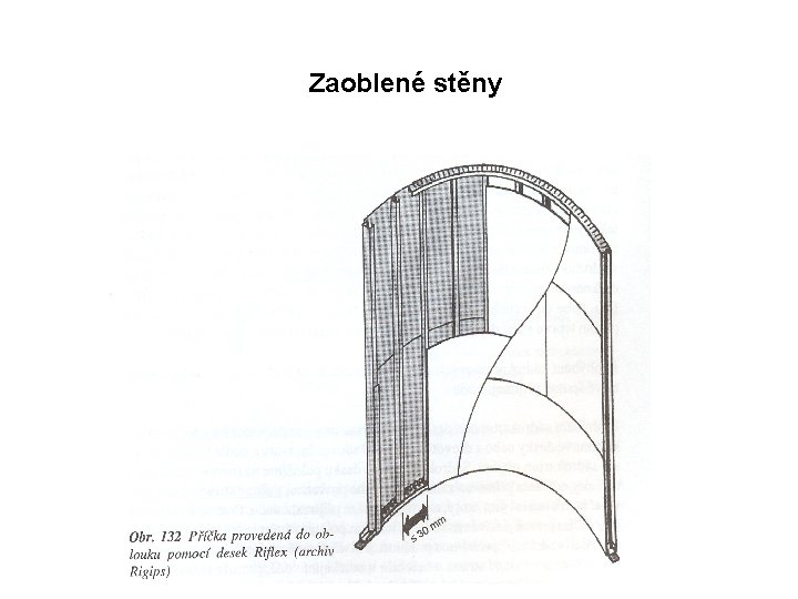 Zaoblené stěny 