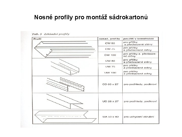 Nosné profily pro montáž sádrokartonů 