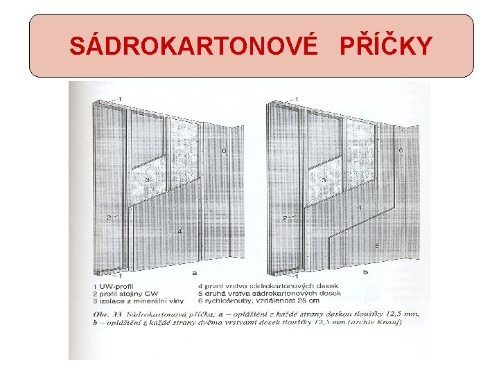 SÁDROKARTONOVÉ PŘÍČKY 