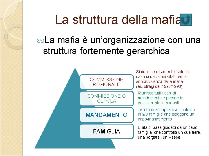 La struttura della mafia La mafia è un’organizzazione con una struttura fortemente gerarchica COMMISSIONE