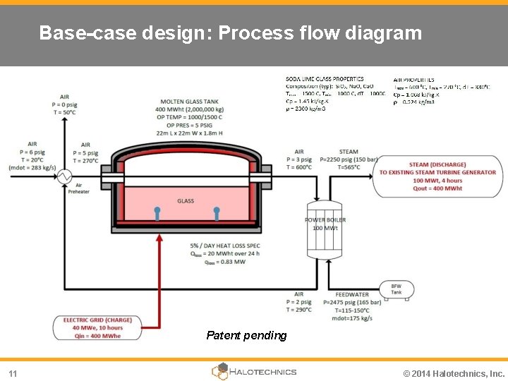 Base-case design: Process flow diagram Patent pending 11 © 2014 Halotechnics, Inc. 