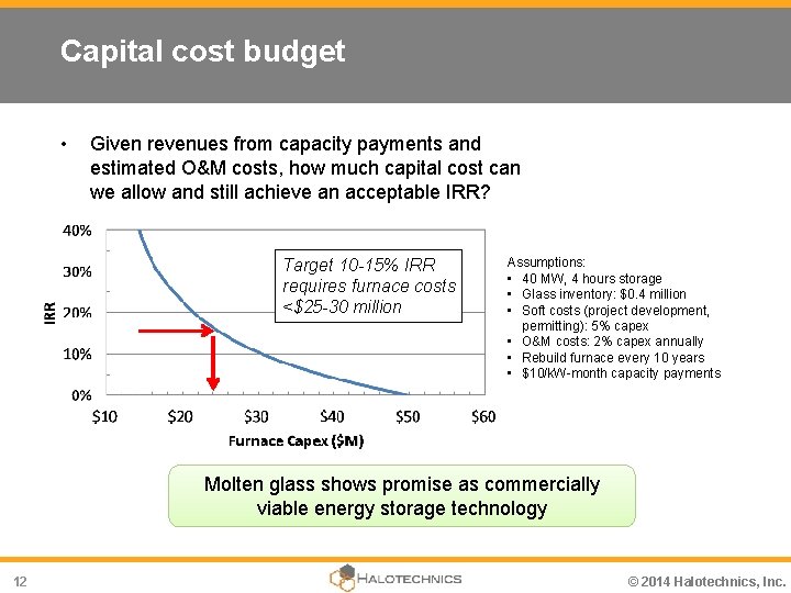 Capital cost budget • Given revenues from capacity payments and estimated O&M costs, how