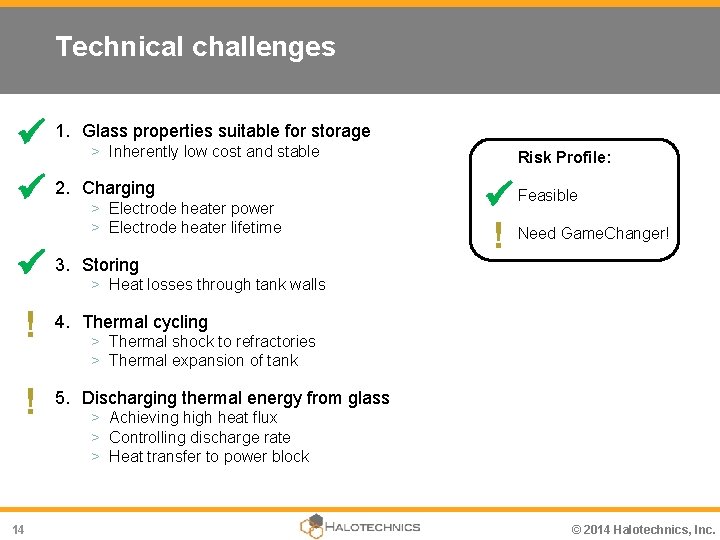 Technical challenges 1. Glass properties suitable for storage 2. Charging 3. Storing 14 >