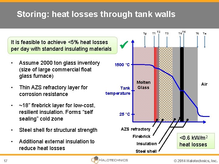 Storing: heat losses through tank walls Tg It is feasible to achieve <5% heat