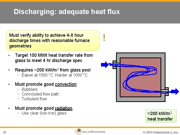 Discharging: adequate heat flux Must verify ability to achieve 4 -8 hour discharge times