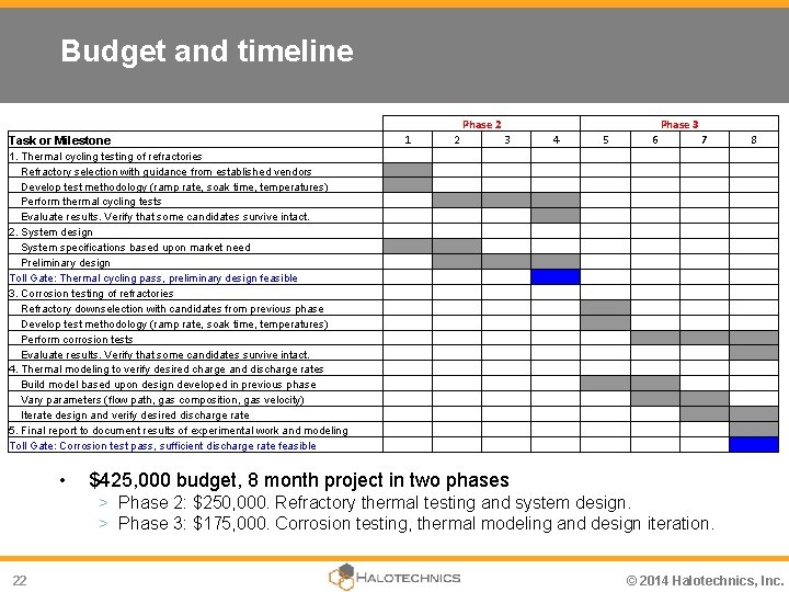 Budget and timeline Phase 2 Task or Milestone 1 2 Phase 3 3 4