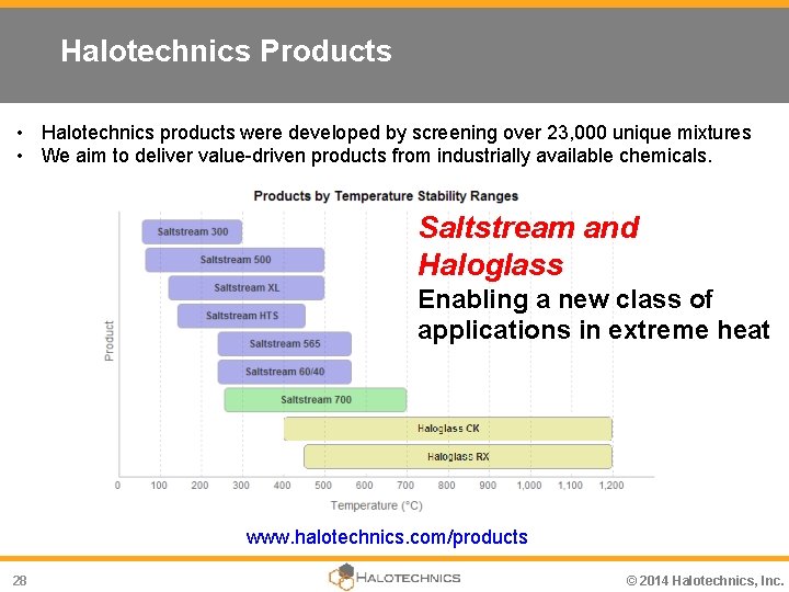 Halotechnics Products • Halotechnics products were developed by screening over 23, 000 unique mixtures