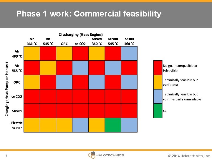 Phase 1 work: Commercial feasibility 3 © 2014 Halotechnics, Inc. 