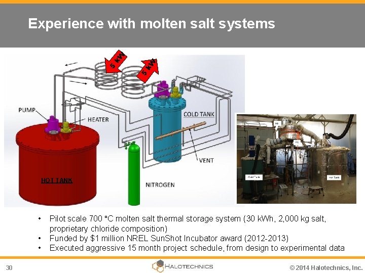 k. W 5 5 k. W Experience with molten salt systems HOT TANK •