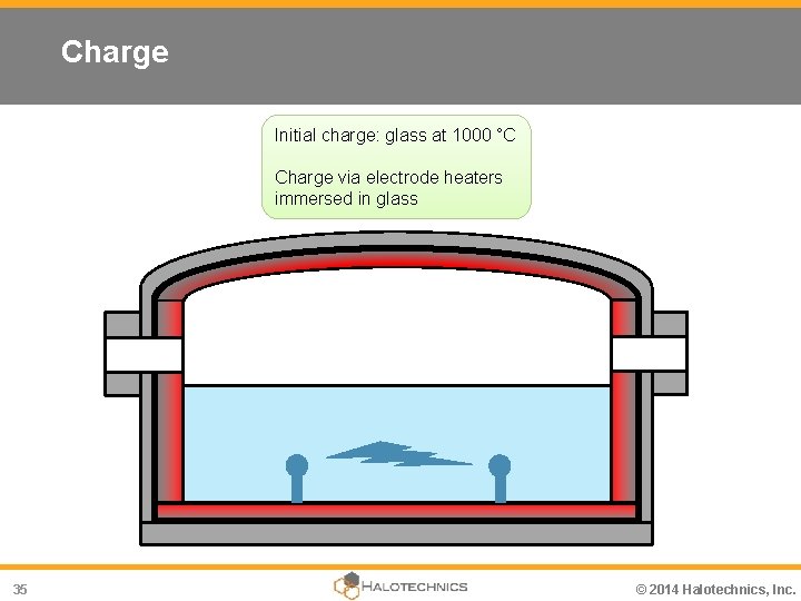 Charge Initial charge: glass at 1000 °C Charge via electrode heaters immersed in glass