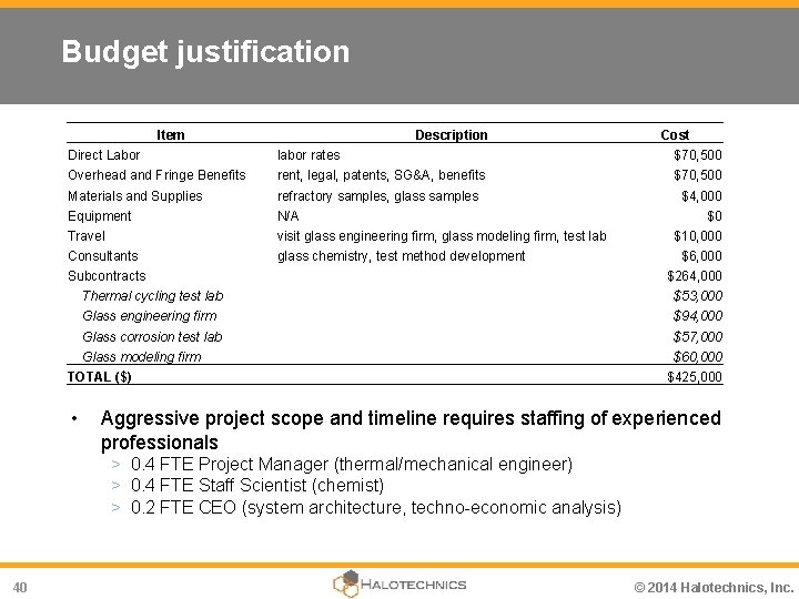 Budget justification Item Description Cost Direct Labor labor rates $70, 500 Overhead and Fringe