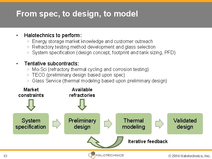 From spec, to design, to model • Halotechnics to perform: > Energy storage market