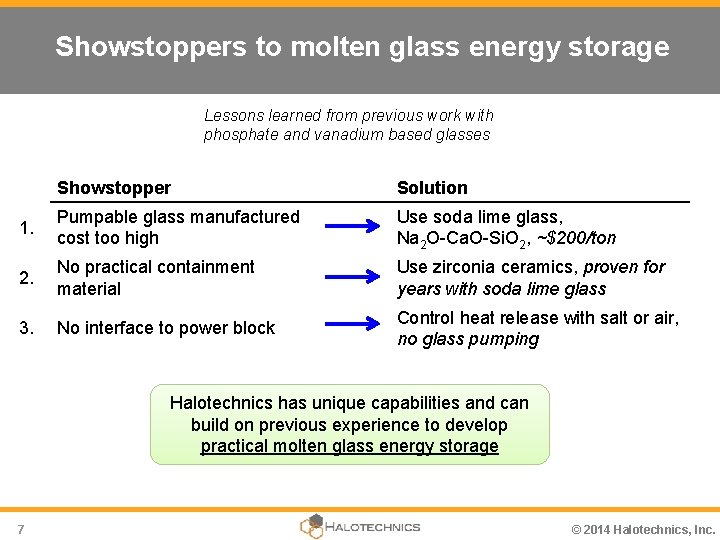 Showstoppers to molten glass energy storage Lessons learned from previous work with phosphate and