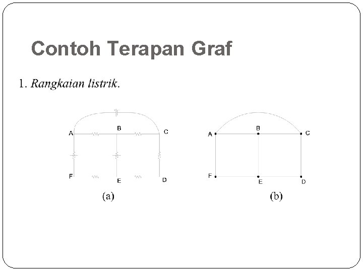 Contoh Terapan Graf 11 