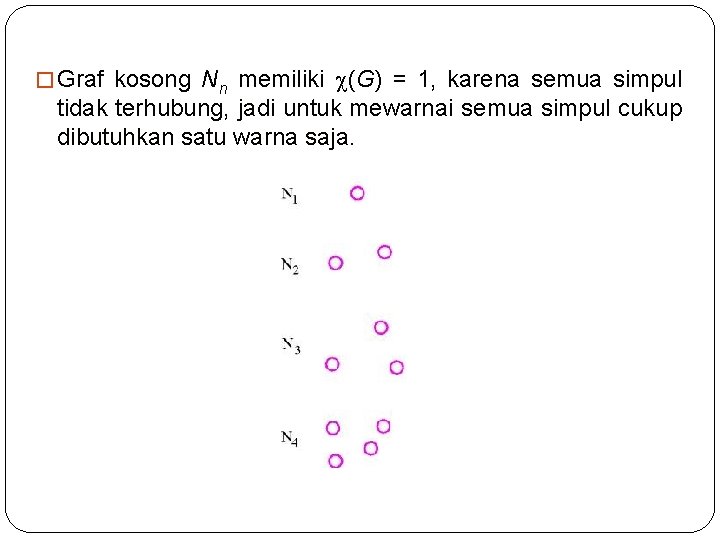 � Graf kosong Nn memiliki (G) = 1, karena semua simpul tidak terhubung, jadi