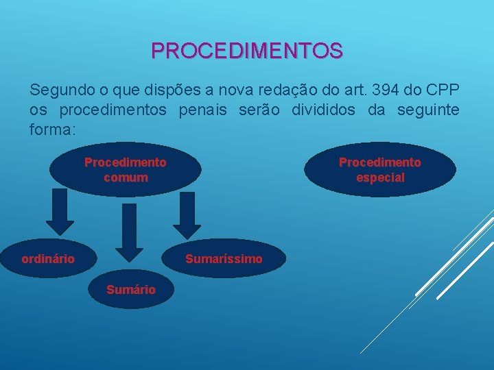 PROCEDIMENTOS Segundo o que dispões a nova redação do art. 394 do CPP os