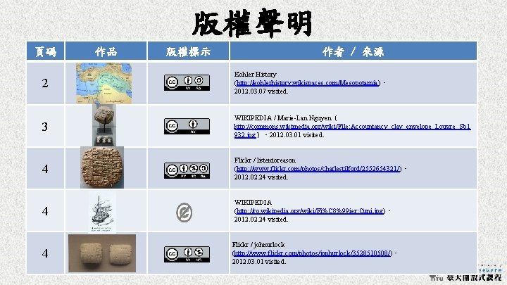 版權聲明 頁碼 作品 版權標示 作者 / 來源 2 Kohler History (http: //kohlerhistory. wikispaces. com/Mesopotamia), 版權聲明 頁碼 作品 版權標示 作者 / 來源 2 Kohler History (http: //kohlerhistory. wikispaces. com/Mesopotamia),