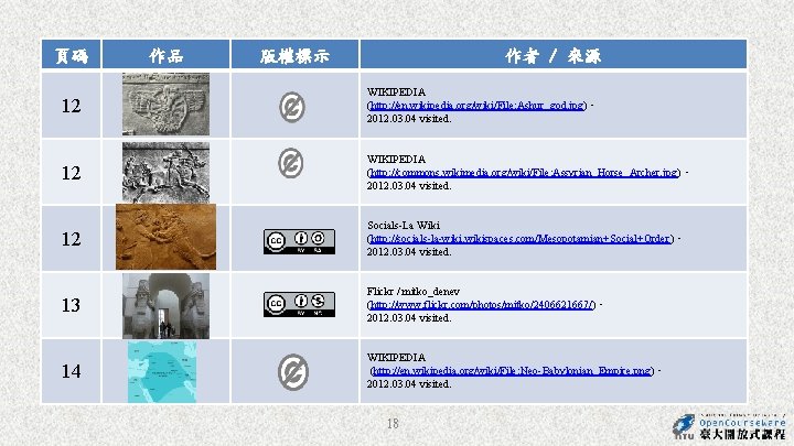 頁碼 作品 版權標示 作者 / 來源 12 WIKIPEDIA (http: //en. wikipedia. org/wiki/File: Ashur_god. jpg), 頁碼 作品 版權標示 作者 / 來源 12 WIKIPEDIA (http: //en. wikipedia. org/wiki/File: Ashur_god. jpg),