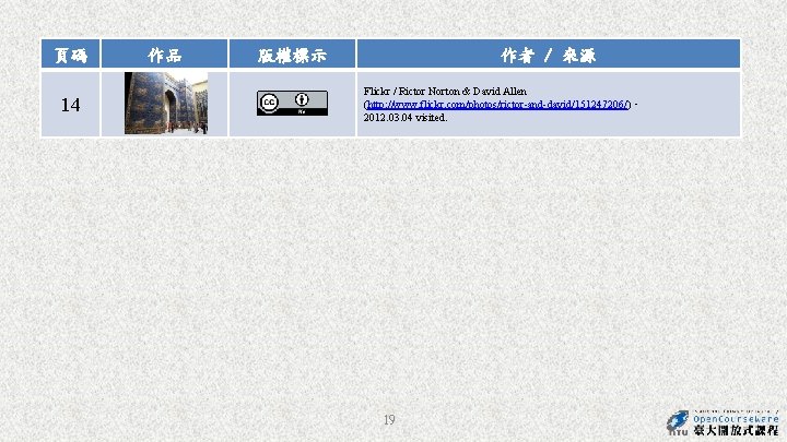 頁碼 14 作品 版權標示 作者 / 來源 Flickr / Rictor Norton & David Allen 頁碼 14 作品 版權標示 作者 / 來源 Flickr / Rictor Norton & David Allen