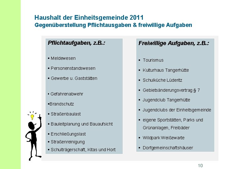 Haushalt der Einheitsgemeinde 2011 Gegenüberstellung Pflichtausgaben & freiwillige Aufgaben Pflichtaufgaben, z. B. : Freiwillige