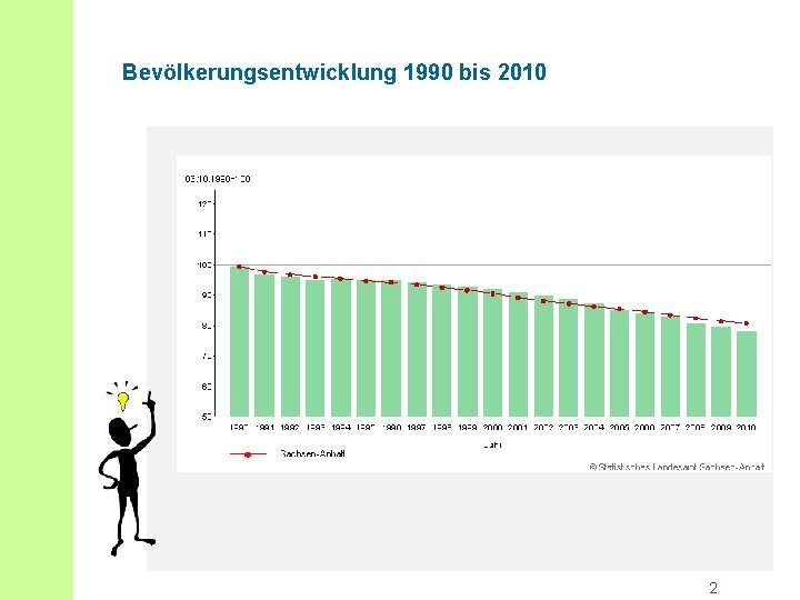 Bevölkerungsentwicklung 1990 bis 2010 2 