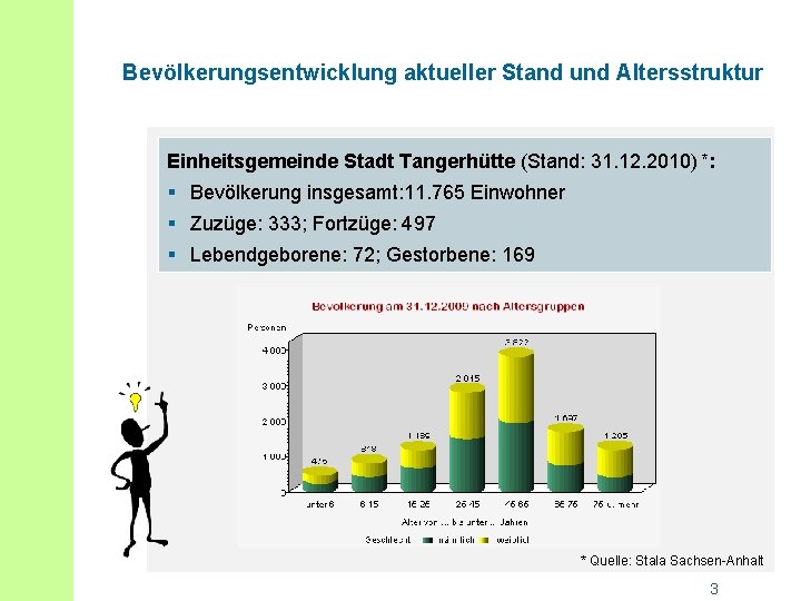 Bevölkerungsentwicklung aktueller Stand und Altersstruktur Einheitsgemeinde Stadt Tangerhütte (Stand: 31. 12. 2010) *: §
