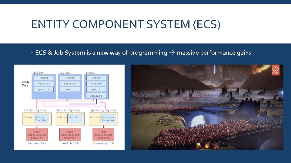 ENTITY COMPONENT SYSTEM (ECS) ECS & Job System is a new way of programming