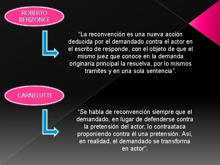 ROBERTO BERIZONCE “La reconvención es una nueva acción deducida por el demandado contra el