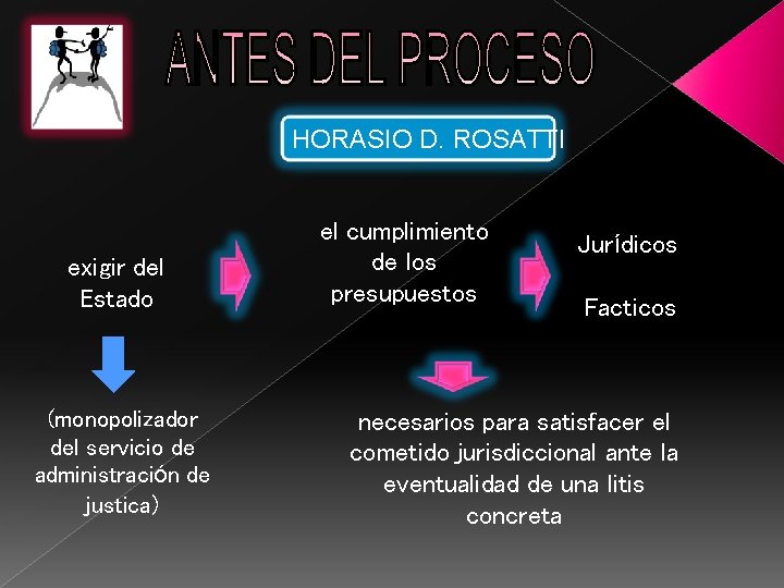 HORASIO D. ROSATTI exigir del Estado (monopolizador del servicio de administración de justica) el