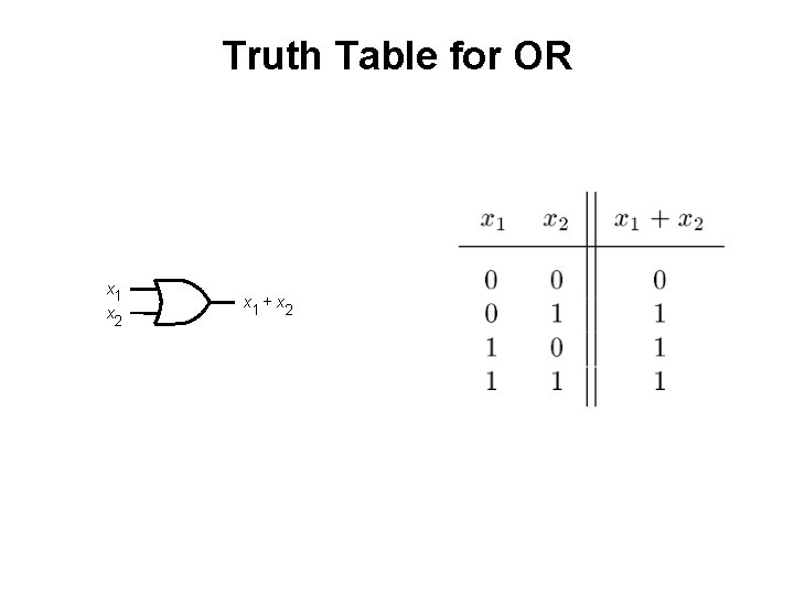 Truth Table for OR x 1 x 2 x 1 + x 2 