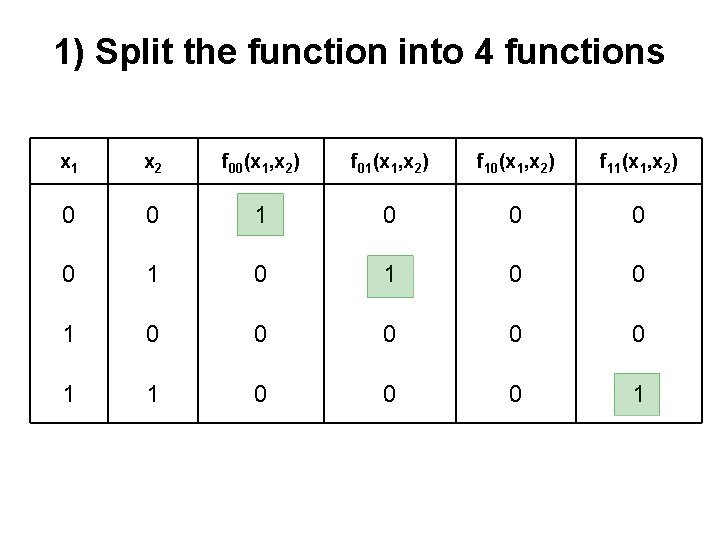 1) Split the function into 4 functions x 1 x 2 f 00(x 1,