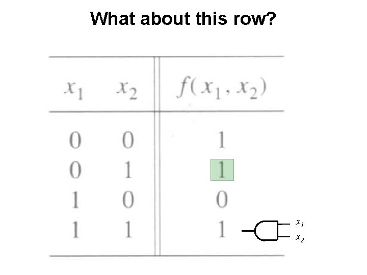 What about this row? x 1 x 2 