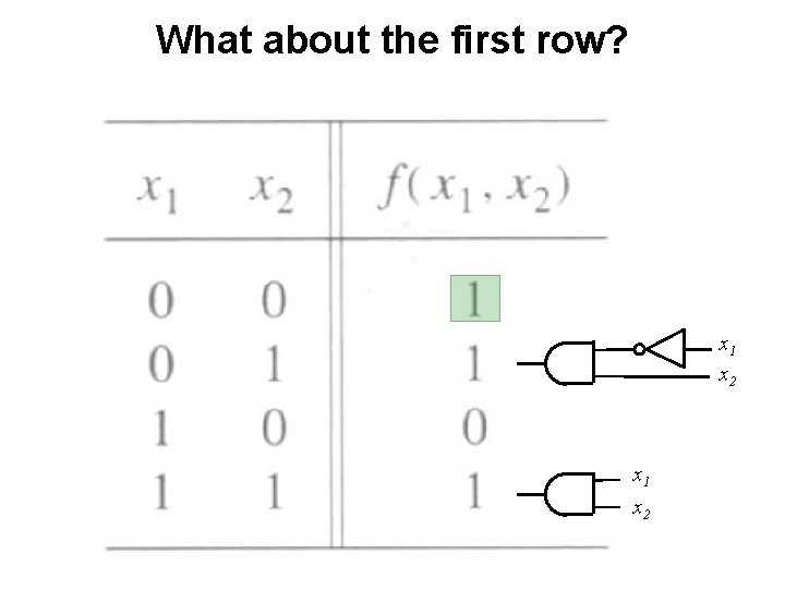 What about the first row? x 1 x 2 